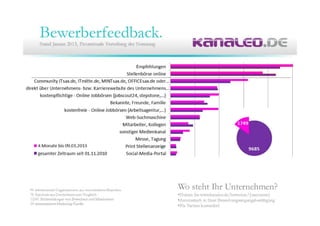 27. Community Treffen von ITmitte.de