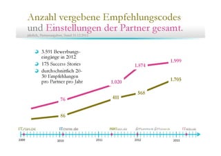 27. Community Treffen von ITmitte.de