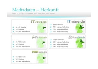 27. Community Treffen von ITmitte.de