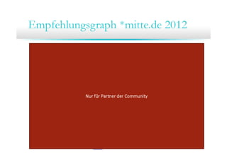 27. Community Treffen von ITmitte.de