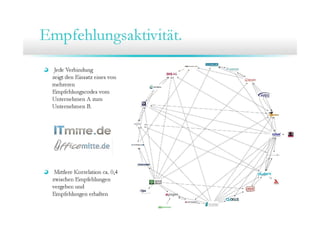 27. Community Treffen von ITmitte.de