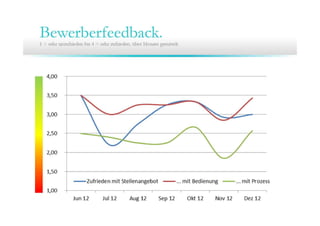 27. Community Treffen von ITmitte.de
