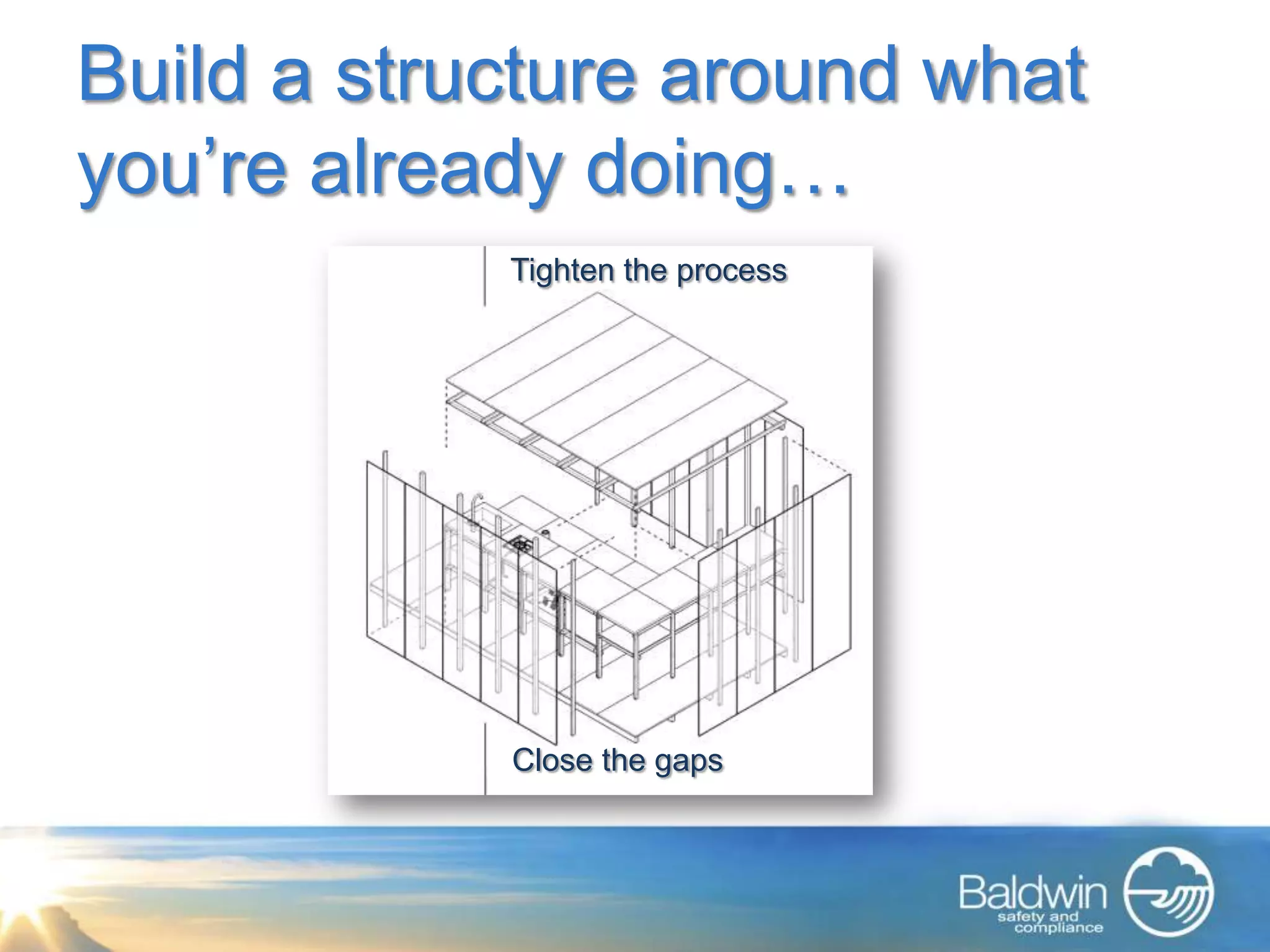 Build a structure around what
you’re already doing…
            Tighten the process




            Close the gaps
 