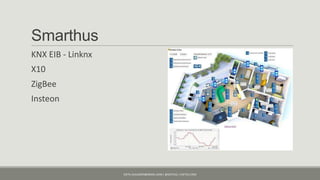 Smarthus
KNX EIB - Linknx
X10
ZigBee
Insteon




                   KJETIL.KLAUSSEN@GMAIL.COM | @KJETILKL | KJETILK.COM
 