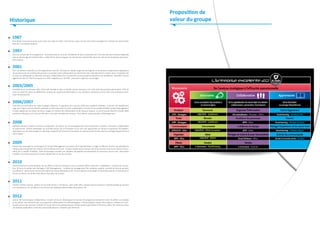 Historique
1987
AGS, filiale France du Groupe Suisse AGS, est créée en 1987. L’entreprise a pour mission alors d’accompagner les entreprises industrielles
dans leur conception produit.

1997
AGS est racheté par le management. L’entreprise fait le choix de SolidWorks et de la conception 3D. Premiers pas dans l’édition logicielle
avec le démarrage de l’activité VDoc. L’objectif est d’accompagner les entreprises industrielles dans leur démarche de gestion documentaire qualité.

2001
AGS est devenu Axemble et s’est organisé par marché. L’entreprise élargit sa gamme de logiciels en proposant un générateur graphique
de processus et une solution de portail. La première suite collaborative du marché est née. Axemble réunit l’univers de la conception 3D
et celui du collaboratif en donnant naissance à MyCADservices, la première communauté d’utilisateurs de SolidWorks. Axemble se lance
également dans le PLM et propose une offre inégalée pour les PMI : concevoir, organiser et partager.

2003/2005
Axemble lance la première offre d’Intranet Qualité et dans la foulée, donne naissance à la suite ECM de première génération. Afin de
créer un liant fort entre les différentes briques du système d’information et ses solutions, Axemble se lance dans une ambitieuse politique de partenariat.

2006/2007
Première concrétisation de cette stratégie indirecte, la signature d’un accord OEM avec Lefebvre Software. Suivront très rapidement
Sage puis Cegi ou encore Divalto quelques années plus tard. La suite collaborative s’enrichit d’un module de Web Content Management
et jette également les bases de futurs usages en matière de collaboration et de réseaux sociaux. La communauté MyCAD compte 3000
membres utilisateurs et s’est enrichie avec une suite complète de services : formations, espace projets, téléchargement.

2008
Axemble devient Visiativ et fonde sa proposition de valeur sur l’accompagnement des entreprises à devenir innovante, collaborative
et apprenante. Visiativ développe ses activités autour de la formation et du suivi des apprenants en faisant l’acquisition d’Energitim,
spécialisée sur les technologies e-Learning. L’objectif est d’associer formation et communauté et aller ainsi du partage d’expériences à
la formation.

2009
Visiativ fait converger le e-learning et le Content Management au travers du Projet Mindeex. Il s’agit en effet de fournir une plateforme
collaborative de gestion de contenu de formations par le jeu. Visiativ investit dans le temps réel et les réseaux sociaux en faisant l’acquisition de la société IP-Média. Cette technologie couplée aux solutions de gestion documentaire et processus assure une alternative
crédible à l’e-mail et favorise le travail collaboratif sur les documents.

2010
Visiativ poursuit la verticalisation de ses offres et donne naissance à trois nouvelles offres verticales : SolidWatch : solution de conception 3D pour le métier des Horlogers, QSE Management : solution de management des systèmes qualité, sécurité et environnement,
myCADstore : plate-forme d’achat de station de travail spécialisée CAO. Visiativ déploie sa stratégie à l’internationale en s’implantant en
Suisse, au Maroc et via des revendeurs dans plus de 10 pays.

2011
Visiativ rachète Isotools, éditeur d’une plate-forme e-commerce. Avec cette offre, Visiativ donne naissance à My3DCatalog qui permet
aux concepteurs 3D, de diffuser sous forme de catalogue électronique leurs pièces 3D.

2012
Autour des technologies collaboratives, Visiativ innove en développant la solution Strategeex permettant à la fois de définir sa stratégie
et de piloter son exécution par une approche collaborative et méthodologique. Visiativ prépare l’avenir des solutions métiers en investissant autour des solutions mobiles et Cloud. Avec le projet Moovapps, Visiativ entend permettre à l’homme métier de mettre en place
ses propres applications verticales accessibles depuis n’importe quel terminal.

Proposition de
valeur du groupe

 