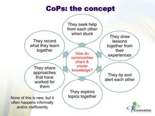 Why CoPs in GCP?


Added value:
Improves knowledge sharing, and knowledge travels further
Helping, and being helped by, p...