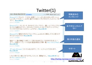 2. （記述）ルール恐怖症
• 記述ルールを知らないと書けない
 –   施設の名前の付け方がわからない
 –   住所は郵便番号からつけるべき？
 –   新しいものは上にかく？下にかく？
 –   ちょっと離れている間に新ルールができたかも？
                      中身ゼロからなにかを増やすことはで
• 対処法：                きないが、書式等は機械なり人手なり
                            で後で直せる
 – ゆるいルールしかつくらない
     • 基本ルールは1つ：「あとから人が見てわかるように書く」
 – ルール破りの記述を批判しない
     • 他の人が直せるので気にせず書くように伝える
 – 追加する方向の記述は積極的に応援する                15
 