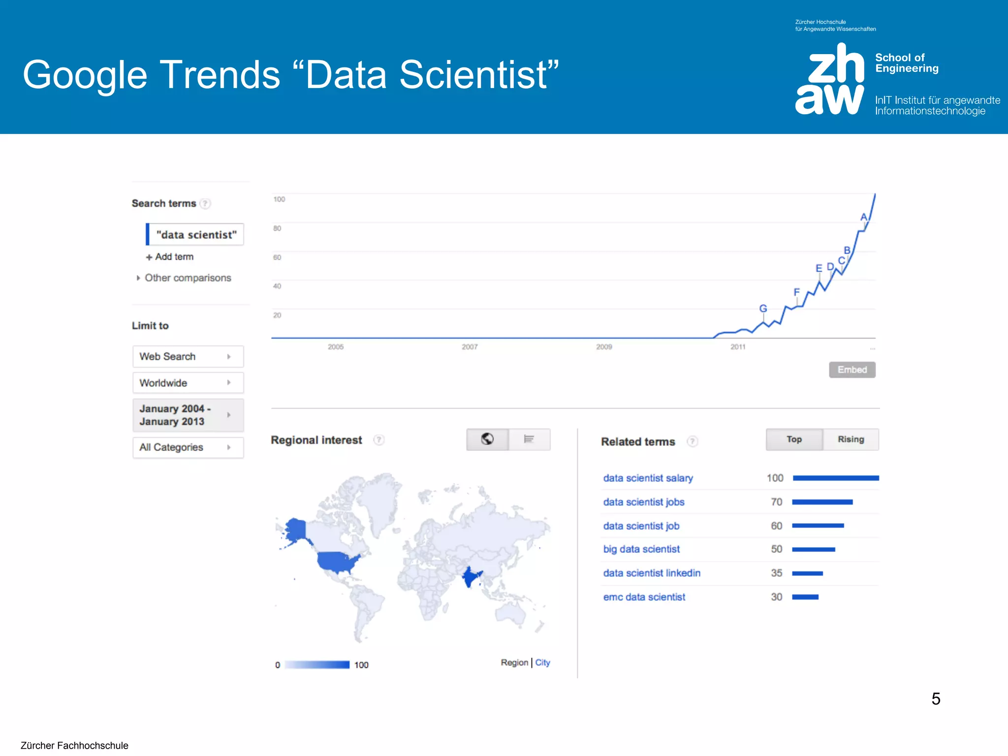 Google Trends “Data Scientist”

5
Zürcher Fachhochschule

 