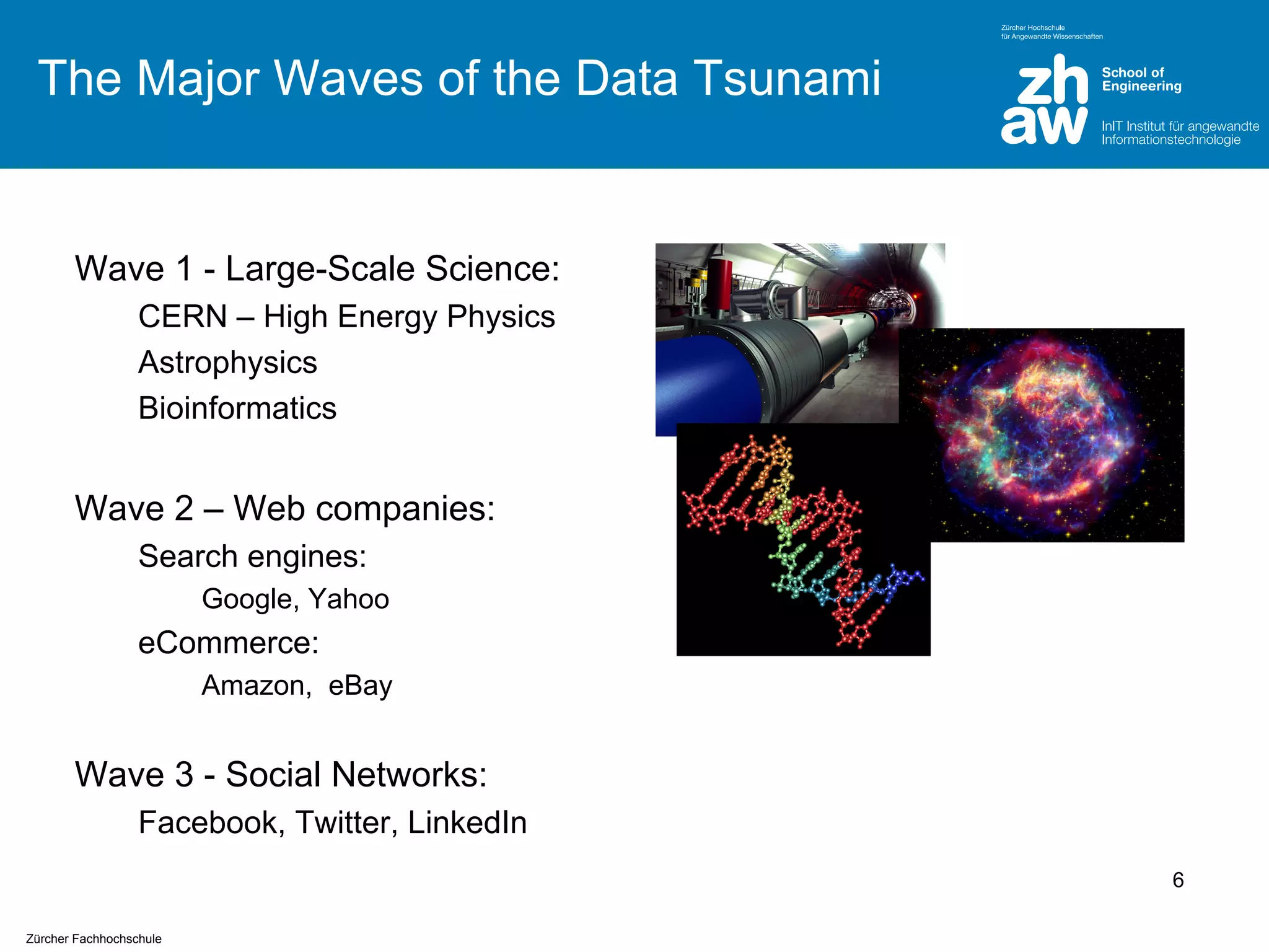 The Major Waves of the Data Tsunami

Wave 1 - Large-Scale Science:
CERN – High Energy Physics
Astrophysics
Bioinformatics

Wave 2 – Web companies:
Search engines:
Google, Yahoo

eCommerce:
Amazon, eBay

Wave 3 - Social Networks:
Facebook, Twitter, LinkedIn
6
Zürcher Fachhochschule

 