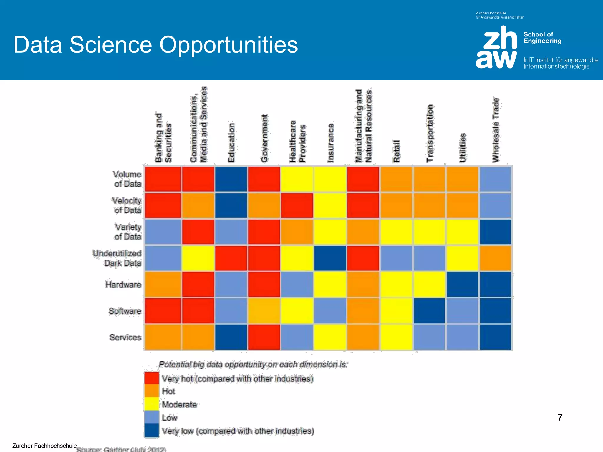 Data Science Opportunities

7
7
Zürcher Fachhochschule

 