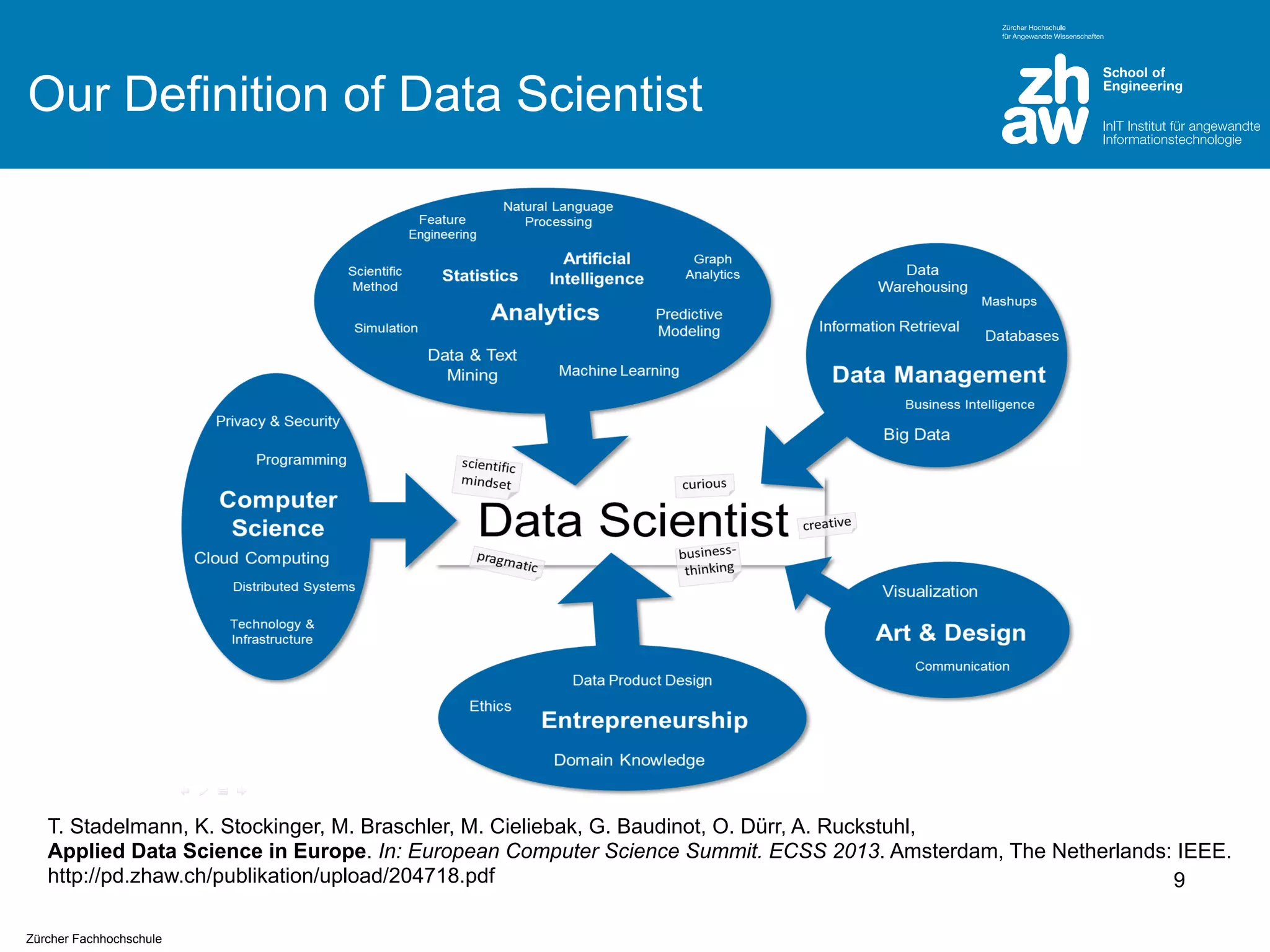 Our Definition of Data Scientist

T. Stadelmann, K. Stockinger, M. Braschler, M. Cieliebak, G. Baudinot, O. Dürr, A. Ruckstuhl,
Applied Data Science in Europe. In: European Computer Science Summit. ECSS 2013. Amsterdam, The Netherlands: IEEE.
http://pd.zhaw.ch/publikation/upload/204718.pdf
9
Zürcher Fachhochschule

 