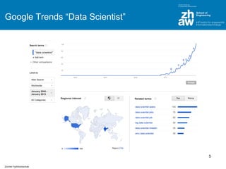 Google Trends “Data Scientist”

5
Zürcher Fachhochschule

 