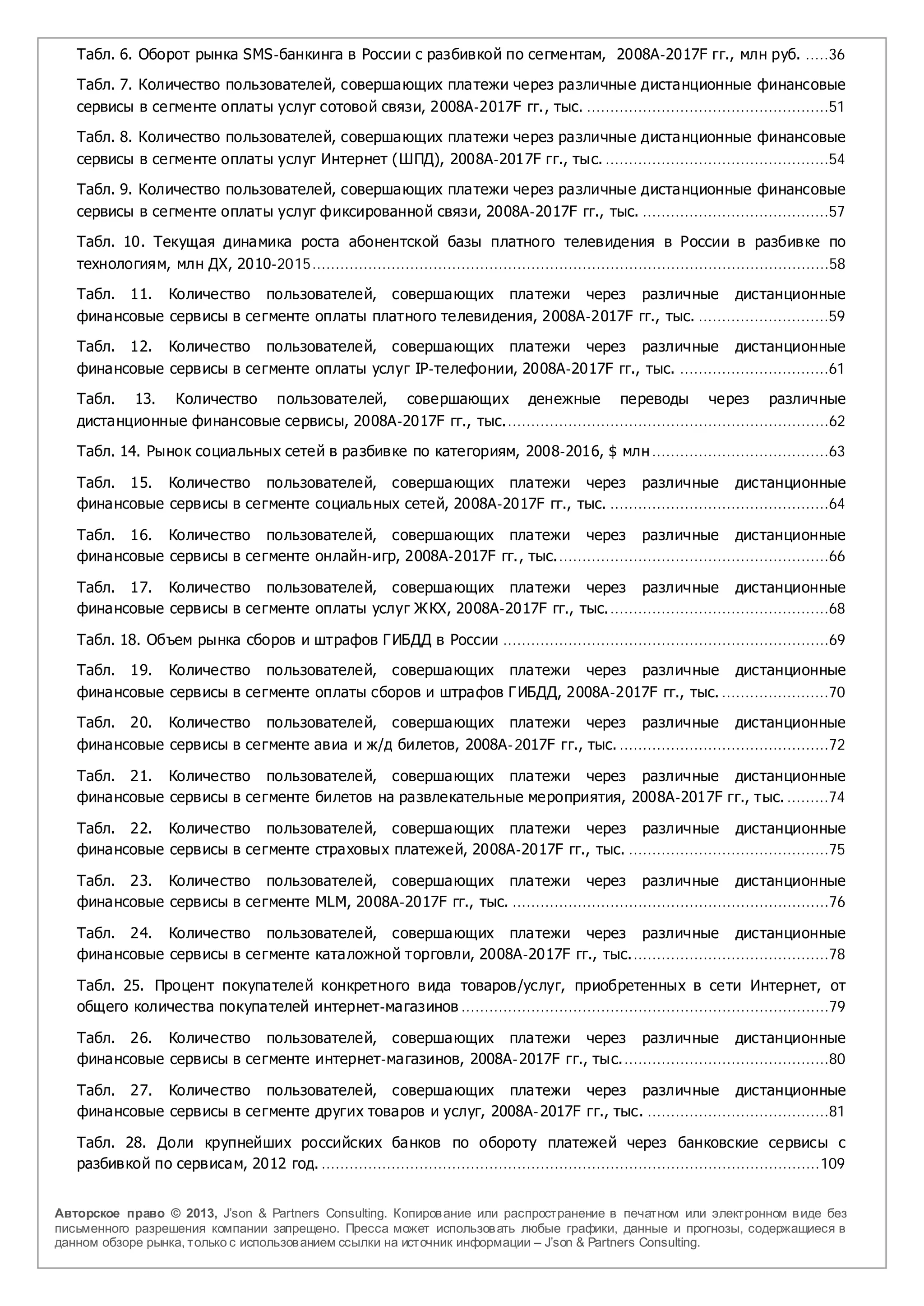 Табл. 6. Оборот рынка SMS-банкинга в России с разбивкой по сегментам, 2008А-2017F гг., млн руб. .....36

   Табл. 7. Количество пользователей, совершающих платежи через различные дистанционные финансовые
   сервисы в сегменте оплаты услуг сотовой связи, 2008А-2017F гг., тыс. ....................................................51

   Табл. 8. Количество пользователей, совершающих платежи через различные дистанционные финансовые
   сервисы в сегменте оплаты услуг Интернет (ШПД), 2008А-2017F гг., тыс. ................................................54

   Табл. 9. Количество пользователей, совершающих платежи через различные дистанционные финансовые
   сервисы в сегменте оплаты услуг фиксированной связи, 2008А-2017F гг., тыс. ........................................57
   Табл. 10. Текущая динамика роста абонентской базы платного телевидения в России в разбивке по
   технологиям, млн ДХ, 2010-2015...............................................................................................................58

   Табл. 11. Количество пользователей, совершающих платежи через различные дистанционные
   финансовые сервисы в сегменте оплаты платного телевидения, 2008А-2017F гг., тыс. ............................59

   Табл. 12. Количество пользователей, совершающих платежи через различные дистанционные
   финансовые сервисы в сегменте оплаты услуг IP-телефонии, 2008А-2017F гг., тыс. ................................61

   Табл. 13. Количество пользователей, совершающих денежные переводы через различные
   дистанционные финансовые сервисы, 2008А-2017F гг., тыс......................................................................62

   Табл. 14. Рынок социальных сетей в разбивке по категориям, 2008-2016, $ млн ......................................63

   Табл. 15. Количество пользователей, совершающих платежи через различные дис танционные
   финансовые сервисы в сегменте социаль ных сетей, 2008А-2017F гг., тыс. ...............................................64

   Табл. 16. Количество пользователей, совершающих платежи через различные дистанционные
   финансовые сервисы в сегменте онлайн-игр, 2008А-2017F гг., тыс...........................................................66

   Табл. 17. Количество пользователей, совершающих платежи через различные дистанционные
   финансовые сервисы в сегменте оплаты услуг Ж КХ, 2008А-2017F гг., тыс................................................68

   Табл. 18. Объем рынка сборов и штрафов Г ИБДД в России ......................................................................69

   Табл. 19. Количество пользователей, совершающих платежи через различные дистанционные
   финансовые сервисы в сегменте оплаты сборов и штрафов Г ИБДД, 2008А-2017F гг., тыс. .......................70

   Табл. 20. Количество пользователей, совершающих платежи через различные дистанционные
   финансовые сервисы в сегменте авиа и ж/д билетов, 2008А-2017F гг., тыс. .............................................72

   Табл. 21. Количество пользователей, совершающих платежи через различные дистанционные
   финансовые сервисы в сегменте билетов на развлекательные мероприятия, 2008А-2017F гг., тыс. .........74

   Табл. 22. Количество пользователей, совершающих платежи через различные дистанционные
   финансовые сервисы в сегменте страховых платежей, 2008А-2017F гг., тыс. ...........................................75

   Табл. 23. Количество пользователей, совершающих платежи через различные дистанционные
   финансовые сервисы в сегменте MLM, 2008А-2017F гг., тыс. ....................................................................76

   Табл. 24. Количество пользователей, совершающих платежи через различные дистанционные
   финансовые сервисы в сегменте каталожной торговли, 2008А-2017F гг., тыс...........................................78

   Табл. 25. Процент покупателей конкретного вида товаров/услуг, приобретенных в сети Интернет, от
   общего количества покупателей интернет-магазинов ...............................................................................79

   Табл. 26. Количество пользователей, совершающих платежи через различные дистанционные
   финансовые сервисы в сегменте интернет-магазинов, 2008А-2017F гг., тыс.............................................80

   Табл. 27. Количество пользователей, совершающих платежи через различные дистанционные
   финансовые сервисы в сегменте других товаров и услуг, 2008А-2017F гг., тыс. .......................................81

   Табл. 28. Доли крупнейших российских банков по обороту платежей через банковские сервисы с
   разбивкой по сервисам, 2012 год. ........................................................................................................... 109


Авторское право © 2013, J’son & Partners Consulting. Копиров ание или распространение в печатном или электронном в иде без
письменного разрешения компании запрещено. Пресса может использов ать любые графики, данные и прогнозы, содержащиеся в
данном обзоре рынка, только с использов анием ссылки на источник информации – J’son & Partners Consulting.
 