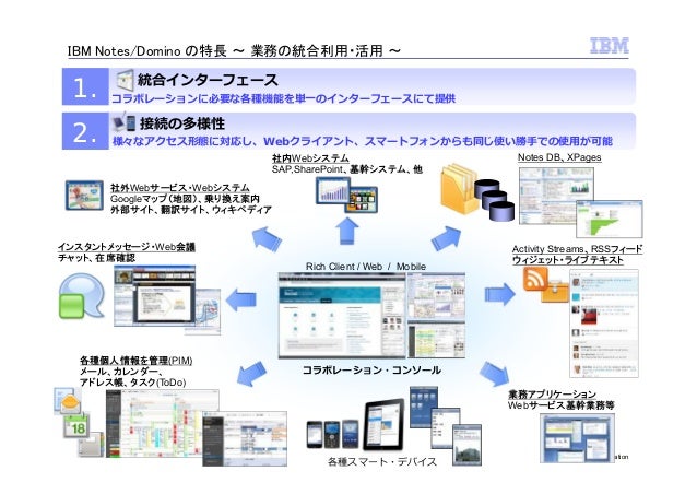 Ibm Connect2013 旧称 Lotusphere 最新情報フィードバック Ibm Notes Domino 9 Soci