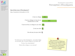 Etude Origine
                                                                                                              Escalquens aujourd'hui

 Etude prospective
                                                                                                      Perception d'Escalquens
 et participative
 autour de la
 restructuration du
 centre ville          Que diriez-vous d’Escalquens?
                       Base: Ensemble de l'échantillon (n=310)



                                                                       C’est un village        23%

                                                      C’est un village en train de se
                                                                                                     61%
                                                           transformer en ville

                                               C’est à la fois un village et une ville        9%


                                                                         C’est une ville 5%


                                                            Ne sait pas (ne pas citer) 1%




                                "On dirait qu’il y a deux Escalquens : une partie village
                                 et une partie ville, un grand village et une petite ville"
                                              "C'est un truc intermédiaire"
                                         "Entre ville et village, on se cherche"



Présentation du
7 février 2013
- Page 21 -
 