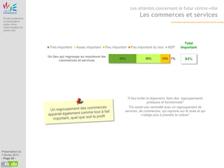 Etude Origine
                                                                                         Les attentes concernant le futur centre-ville

 Etude prospective
                                                                                               Les commerces et services
 et participative
 autour de la
 restructuration du
 centre ville




                                                                                                                             Total
                                      Très important   Assez important   Peu important   Pas important du tout    NSP      Important

                                  Un lieu qui regroupe au maximum les
                                                                                 45%              39%         15% 1%          84%
                                         commerces et services




                                                                                      "Il faut éviter la dispersion, faire des regroupements
                                                                                                       pratiques et fonctionnels"
                                                                                       "Ce serait une centralité avec un regroupement de
                                                                                     services, de commerces, qui rayonne sur le reste et qui
                                                                                                 n'oblige plus à prendre la voiture"




Présentation du
7 février 2013
- Page 30 -
 
