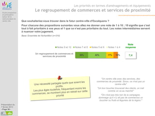 Etude Origine
                                                                           Les priorités en termes d'aménagements et équipements

 Etude prospective
                                      Le regroupement de commerces et services de proximité
 et participative
 autour de la
 restructuration du
 centre ville          Que souhaiteriez-vous trouver dans le futur centre-ville d’Escalquens ?
                       Pour chacune des propositions suivantes vous allez me donner une note de 1 à 10 ; 10 signifie que c’est
                       tout à fait prioritaire à vos yeux et 1 que ce n’est pas prioritaire du tout. Les notes intermédiaires servent
                       à nuancer votre jugement.
                       Base: Ensemble de l'échantillon (n=310)



                                                                                                                            Note
                                                           Notes 9 et 10   Notes 7 et 8   Notes 5 et 6    Notes 1 à 4      moyenne

                                      Un regroupement de commerces et
                                                                               30%           42%         17%     10%           7,4
                                            services de proximité




                                                                                                 "Un centre ville avec des services, des
                                                                                              commerces de proximité. Sinon, ce n'est pas un
                                                                                                               centre-ville"
                                                                                               "Un bon boucher trouverait des clients, on irait
                                                                                                        comme on va au marché"
                                                                                                  "On n'est pas très loin de la campagne,
                                                                                                dommage qu’il n’y ait pas de commerces un
                                                                                                 boucher ou fruits et légumes de la région."
Présentation du
7 février 2013
- Page 36 -
 