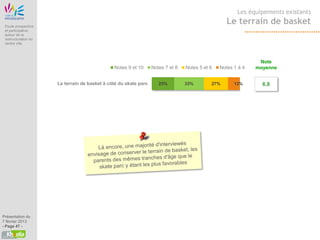 Etude Origine
                                                                                                              Les équipements existants

 Etude prospective
                                                                                                         Le terrain de basket
 et participative
 autour de la
 restructuration du
 centre ville




                                                                                                                      Note
                                                      Notes 9 et 10      Notes 7 et 8   Notes 5 et 6   Notes 1 à 4   moyenne


                             Le terrain de basket à côté du skate parc      25%         33%        27%       13%       6,8




Présentation du
7 février 2013
- Page 47 -
 