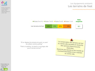 Etude Origine
                                                                                                                     Les équipements existants

 Etude prospective
                                                                                                                 Les terrains de foot
 et participative
 autour de la
 restructuration du
 centre ville




                                                                                                                            Note
                                                            Notes 9 et 10     Notes 7 et 8    Notes 5 et 6   Notes 1 à 4   moyenne


                                                       Les terrains de foot       26%        21%    21%        30%           6,1




                                      "Si on déplace les terrains de sport, on peut
                                              les utiliser comme parking"
                                  "Faire un parking, ce serait un recyclage utile
                                             pour le terrain de foot"




Présentation du
7 février 2013
- Page 48 -
 