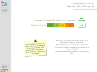 Etude Origine
                                                                                                         Les équipements existants

 Etude prospective
                                                                                                 Les terrains de tennis
 et participative
 autour de la
 restructuration du
 centre ville




                                                                                                                     Note
                                            Notes 9 et 10      Notes 7 et 8      Notes 5 et 6     Notes 1 à 4       moyenne


                                      Les terrains de tennis      25%         22%       21%          30%                6,0




                                                                               "On met les équipements sportifs à l’extérieur et on
                                                                                    repense cette place pour autre chose."
                                                                               "Les terrains de sport sont forcément à l’extérieur."
                                                                          "On agrandit l’espace du Berjean et on y reconstruit les
                                                                                             terrains de sport"
                                                                              "Regrouper le sportif vers le Berjean, c'est une bonne
                                                                                                       idée"




Présentation du
7 février 2013
- Page 49 -
 