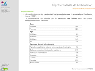 Représentativité de l'échantillon
 Etude prospective
 et participative
 autour de la
 restructuration du   Représentativité
 centre ville
                         L'échantillon interrogé est représentatif de la population des 18 ans et plus d'Escalquens
                          (source INSEE).
                          La représentativité est assurée par la méthodes des quotas selon les critères
                          sociodémographiques classiques :

                                 Sexe
                                 Hommes                                                                   48%
                                 Femmes                                                                   52%
                                 Age
                                 18-29 ans                                                                16%
                                 30-44 ans                                                                23%
                                 45-59 ans                                                                34%
                                 60+                                                                      27%
                                 Catégorie Socio-Professionnelle
                                 Agriculteurs exploitants, artisans, commerçants, chefs entreprise         4%

                                 Cadres et professions intellectuelles supérieures                        21%
                                 Professions intermédiaires                                               17%
                                 Employés                                                                 15%
                                 Ouvriers                                                                  8%
                                 Retraités                                                                27%
                                 Autres inactifs                                                           8%
Présentation du
7 février 2013
- Page 5 -
                                                                                                     Source: Insee recensement RP2009
 