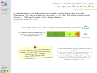 Etude Origine
                                                                                         Focus sur l'habitat et les nouvelles constructions

 Etude prospective
                                                                                             L'esthétique des constructions
 et participative
 autour de la
 restructuration du
 centre ville          Je vais vous citer une série d’affirmations concernant les constructions du futur centre-ville
                       d’Escalquens. Pour chacune d’elles vous allez me dire si vous êtes « Tout à fait d’accord », « Plutôt
                       d’accord », « Plutôt pas d’accord » ou « Pas d’accord du tout ».
                       Base: Ensemble de l'échantillon (n=310)



                                                                                                                                          Total
                                       Tout à fait d'accord      Plutôt d’accord   Plutôt pas d’accord   Pas d’accord du tout   NSP
                                                                                                                                        D'accord

                              Les nouvelles constructions devront être
                                conçues au maximum dans le style                           55%                   29%        8% 5% 2%       84%
                                      Lauragais (briquettes)




                                                                                              "On conserve absolument le côté esthétique dans le style
                                                                                                                       Lauragais"
                                                                                              "Il ne faut pas que ce soit de nouvelles constructions mal
                                                                                                    réfléchies, pas dans l’esthétique du Lauragais."
                                                                                              " J'ai peur d'un développement très urbain, négativement
                                                                                                   parlant, avec des constructions dénaturées sans
                                                                                                            briquettes qui vieilliront très mal."



Présentation du
7 février 2013
- Page 55 -
 