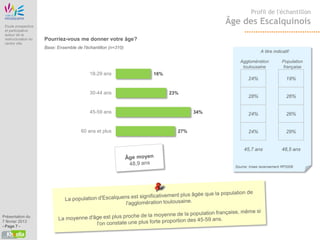 Profil de l'échantillon

 Etude prospective
                                                                                    Âge des Escalquinois
 et participative
 autour de la
 restructuration du   Pourriez-vous me donner votre âge?
 centre ville
                      Base: Ensemble de l'échantillon (n=310)
                                                                                                    A titre indicatif:

                                                                                        Agglomération            Population
                                                                                         toulousaine             française
                                            18-29 ans           16%
                                                                                             24%                   19%

                                            30-44 ans                 23%
                                                                                             28%                   26%


                                            45-59 ans                         34%            24%                   26%


                                        60 ans et plus                  27%                  24%                   29%


                                                                                          45,7 ans               48,5 ans


                                                                                      Source: Insee recensement RP2009




Présentation du
7 février 2013
- Page 7 -
 
