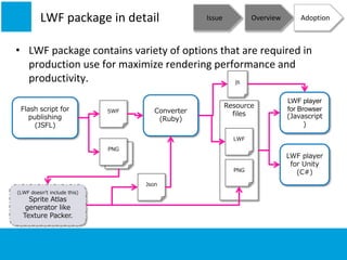 Lwf Form.pdf LWF 101 for Open Hack Day | PDF
