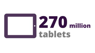 270   million
tablets
 
