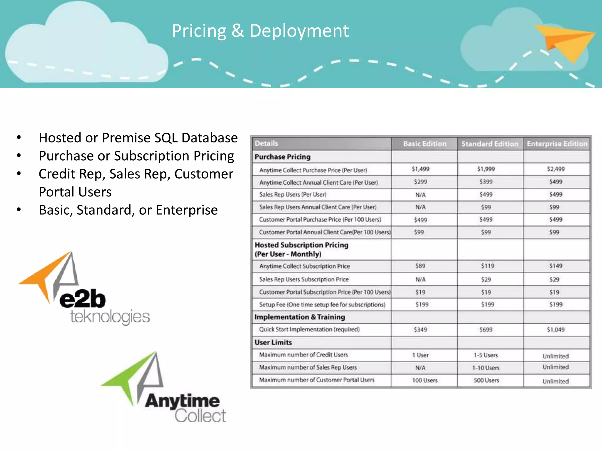 Pricing & Deployment




•   Hosted or Premise SQL Database
•   Purchase or Subscription Pricing
•   Credit Rep, Sales Rep, Customer
    Portal Users
•   Basic, Standard, or Enterprise
 