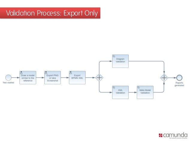 bpmn diagram interchange 2013 02 13 bpmn interchange validation bpmn diagram interchange 2013 02 13 bpmn interchange validation