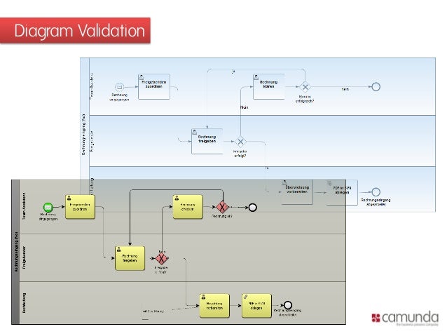 bpmn diagram interchange 2013 02 13 bpmn interchange validation bpmn diagram interchange 2013 02 13 bpmn interchange validation