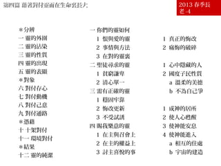 第四篇 藉著對付靈而在生命裏長大第四篇 藉著對付靈而在生命裏長大
壹 對付靈的經過
＊分辨
一 靈的外圍
二 靈的沾染
三 靈的性質
四 靈的出現
五 靈的表顯
＊對象
六 對付存心
七 對付動機
八 對付己意
九 對付通路
＊憑藉
十 十架對付
十一 環境對付
＊結果
十二 靈的純潔
貳 對付靈為建造
一 你們的靈如何
1 恨與愛的靈
2 事情與方法
3 在對的靈裏
二 聖徒尋求的靈
1 貧窮謙卑
2 清心單一
三 需有正確的靈
1 穩固牢靠
2 悔改更新
3 不受試誘
四 賜我樂意的靈
1 在主與召會上
2 在主的權益上
3 討主喜悅的事
五 大衛憂傷的靈
1 真正的悔改
2 痛悔的破碎
六 溫柔安靜的靈
1 心中隱藏的人
2 國度子民性質
a 溫柔的美德
b 不為自己爭
七 痛悔卑微的靈
1 成神的居所
2 使人心甦醒
3 使神能安息
4 使神能進入
a 相互的住處
b 宇宙的建造
2013 春季長
老 -4
 