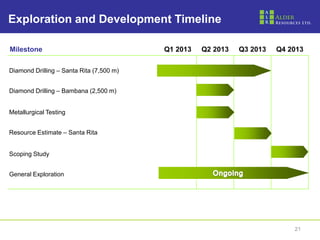 Exploration and Development Timeline

Milestone                                 Q1 2013   Q2 2013   Q3 2013   Q4 2013

Diamond Drilling – Santa Rita (7,500 m)


Diamond Drilling – Bambana (2,500 m)


Metallurgical Testing


Resource Estimate – Santa Rita


Scoping Study


General Exploration




                                                                            21
 