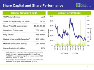 Share Capital and Share Performance

                                                                                   $0.30                                                                                                                3.50
TSX Venture Symbol                                             ALR
                                                                                                                                                                                                        3.00
                                                                                   $0.25
Share Price (February 14, 2013)                              $0.06
                                                                                                                                                                                                        2.50
Share Price (52-week range)                        $0.05 - $0.29                   $0.20

                                                                                                                                                                                                        2.00




                                                                                                                                                                                                               Volume (millions)
                                                                     Price (CAD)
Issued and Outstanding                               72.8 million                  $0.15
                                                                                                                                                                                                        1.50
Fully   Diluted1                                     95.6 million                  $0.10
                                                                                                                                                                                                        1.00
Cash and Marketable          Securities2             $1.0 million
                                                                                   $0.05
                                                                                                                                                                                                        0.50

Market Capitalization (Basic)                        $4.4 million
                                                                                     $-                                                                                                                 0.00




                                                                                                                                                  Feb-12
                                                                                           Feb-11
                                                                                                    Apr-11




                                                                                                                                Oct-11




                                                                                                                                                           Apr-12




                                                                                                                                                                                      Oct-12
                                                                                                             Jun-11
                                                                                                                      Aug-11


                                                                                                                                         Dec-11




                                                                                                                                                                    Jun-12
                                                                                                                                                                             Aug-12


                                                                                                                                                                                               Dec-12
Insider/Institutional Holders                                  25%

1. 6,920,000 options outstanding with a weighted average exercise                                                              Volume                               Price
   price of $0.21 and a weighted average life of 2.7 years and
   15,952,019 warrants outstanding with an exercise price of $0.20
   expiring on January 31, 2014.
2. As reported on December 20, 2012 in audited year end financial
   statements for the period ending September 30, 2012



                                                                                                                                                                                                        5
 