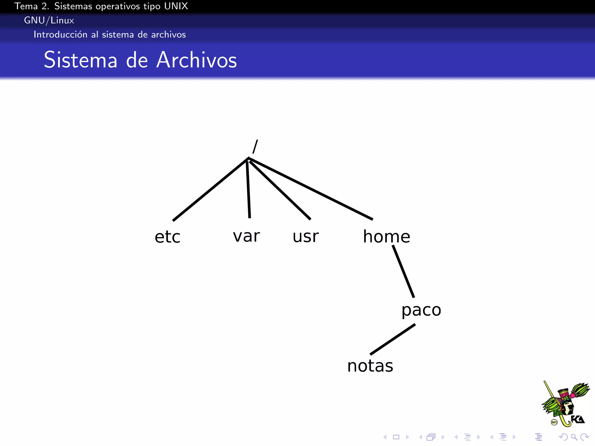 Tema 2. Sistemas operativos tipo UNIX
  GNU/Linux
   Introducci´n al sistema de archivos
             o


      Sistema de Archivos
 