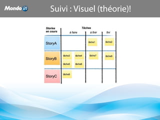 Suivi : Visuel (théorie)!
 
