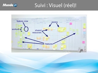 Suivi : Visuel (réel)!
 