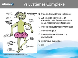 vs Systèmes Complexe
 Théorie des systèmes (relations)
 Cybernétique (systèmes en
interaction avec l'environnement
via un mécanisme de feedback)
 Théorie des systèmes dynamiques
 Théorie des jeux
 Théorie du chaos (Lorentz +
Mandelbrot)
 Mécanique quantique
 Etc.
Jurgen Appelo / Management 3.0
 