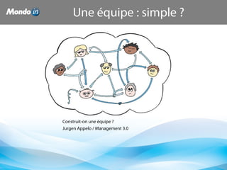 Une équipe : simple ?
Construit-on une équipe ?
Jurgen Appelo / Management 3.0
 