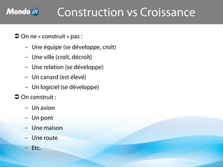  On ne « construit » pas :
– Une équipe (se développe, croît)
– Une ville (croît, décroît)
– Une relation (se développe)
– Un canard (est élevé)
– Un logiciel (se développe)
 On construit :
– Un avion
– Un pont
– Une maison
– Une route
– Etc.
Construction vs Croissance
 