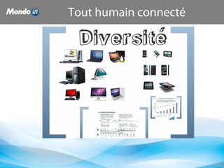 Tout humain connecté
 