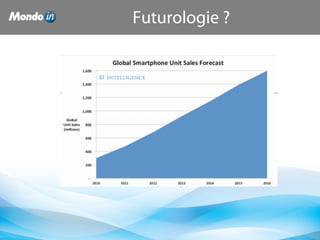 Futurologie ?
 