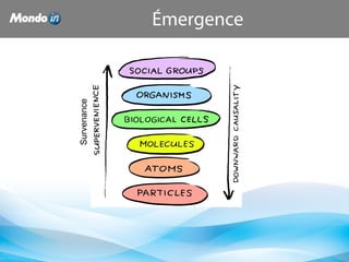 Émergence
Survenance
 
