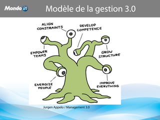 Modèle de la gestion 3.0
Jurgen Appelo / Management 3.0
 