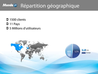 Répartition géographique
48% 52%
 1500 clients
 11 Pays
 5 Millions d’utilisateurs
 