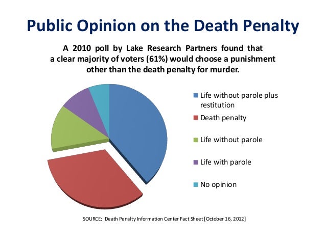 an overview of the death penalty an overview of the death penalty
