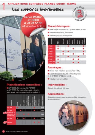 1
            AP P L I C ATI O N S S UR FACES PLANES CO U R T T ER M E
                                                                                                                                                                                                                              ilit
                                                                                                                                                                                                                           rab é
                              Les supports imprimables
‘
                                                                                                                                                                                                                             3s




                                                                                                                                                                                                               Du
                                                                                                                                                                                                                             an




                                                                                                                                                                                                                                              e
                                                  Séries IMAGin




                                                                                                                                                                                                                                        ur
                                                                                                                                                                                                                           ex
                                                    JT 5800                                                                                                                                                                     t é rie
                                                   JT JT 5100
                                                 Monomère 100 µ                                                                                           Caractéristiques :
                                                                                                                                                          ■ Vinyle souple monomère 100 µ blanc brillant ou mat
                                                                                                                                                          ■ Adhésif enlevable ou permanent
                                                                                                                                                          ■ Adhésif opaque ou transparent




                                                                                                                                                                                                                                      transparent
                                                                                                                                                               Références




                                                                                                                                                                                                   permanent
                                                                                                                                                                                       Blanc mat




                                                                                                                                                                                                               enlevable
                                                                                                                                                                                                   Adhésif


                                                                                                                                                                                                               Adhésif


                                                                                                                                                                                                                            Adhésif


                                                                                                                                                                                                                                      Adhésif
                                                                                                                                                                                                                            opaque
                                                                                                                                                                            brillant
                                                                                                                                                                            Blanc
                                                                                                                                                           JT 5822 P          ●                      ●                                  ●
                                                                                                                                                           JT 5822 R          ●                                  ●                      ●
                                                                                                                                                           JT 5824 P                   ●             ●                                  ●
                                                                                                                                                           JT 5824 R                   ●                         ●                      ●
                                                                                                                                                           JT 5122 P          ●                      ●                       ●
                                                                                                                                                           JT 5122 R          ●                                  ●           ●
                                                                                                                                                           JT 5829 SPB
                                                                                                                                                           (adhésif noir)     ●                                  ●           ●


                                                                                                                                                          Avantages :
                                                                                                                                                          ■ Bonne main avec leur épaisseur de 100 µ
                                                                                                                                                          ■ Excellente opacité du JT 5122 (colle grise)
                                                                                                                                                          et du JT 5829 SPB (colle noire)
                                                                                                                                                          ■ Très bonne imprimabilité


           Plastifications conseillées :                                                                                                                  Imprimabilité :
           ■ LUV 3800 ; Série anti-graffiti PG7000                                                                                                        Solvant, éco-solvant, UV, latex
           et LUV 7036 ; Permafun effet matière (bois fin,
           bois rainuré, carbone, peau de pêche, pailleté…)
                                                                                                                                                          Applications :
                                                                 solvant, éco-solvant,



                                                                                         solvant, éco-solvant,




                                                                                                                                  Durabilité extérieure




                                                                                                                                                          Réalisation de panneaux, enseignes, PLV, décoration
                                                                 Compatible encre



                                                                                         Compatible encre




                                                                                                                                                          de bus, camions, …
                                                                                                                 Effet matière
                                                 Anti-graffiti
                 Références




                                                                                         latex et UV
                                Brillant




                                                                 latex
                                           Mat




            LUV 3899            ●                                                               ●                                3 ans

            LUV 3898                       ●                                                    ●                                3 ans

   M1/F1 PG 7036 (36 µ) ,
         PG 7075 (75 µ) ,       ●                ●                      ●                                                        3 ans
         PG 7092 (175 µ)
            LUV 7036            ●                ●                                              ●                                3 ans
                                                                                                                                 1,5
      M1    Permafun                                                                            ●                ●               à5
                                                                                                                                 ans




 12    MACTAC • SOLUTIONS ADHÉSIVES  APPLICATIONS




MACTAC_CAT_APLI_Chap1.indd 12                                                                                                                                                                                                                       15/11/12 15:10
 