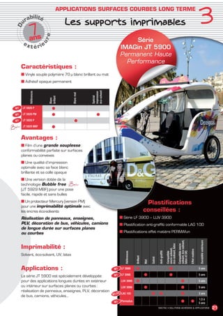 3
                                          APPLICATIONS SURFACES COURBES LONG TERME
                   ilit
                rab é
                                             Les supports imprimables
                    7s
         Du


                    an
                                 e
                                                                                     Série
               ex
                     t é rie     ur
                                                                                IMAGin JT 5900
                                                                                Permanent Haute
                                                                                  Performance
              Caractéristiques :
              ■ Vinyle souple polymère 70 µ blanc brillant ou mat
              ■ Adhésif opaque permanent



                                                            éco-solvant
                    Références




                                                            impression
                                                Blanc mat




                                                            Spécial
                                  brillant
                                  Blanc




         M1    JT 5929 P              ●
         M1    JT 5929 PM             ●                         ●
         M1    JT 5928 P                           ●
               JT 5929 MBF            ●

              Avantages :
              ■ Film d’une grande souplesse :
              conformabilité parfaite sur surfaces
              planes ou convexes
              ■ Une qualité d’impression
              optimale avec sa face blanc
              brillante et sa colle opaque
              ■ Une version dotée de la
              technologie Bubble free
              (JT 5929 MBF) pour une pose
              facile, rapide et sans bulles
              ■ Un protecteur Mercury (version PM)                                                          Plastifications
              pour une imprimabilité optimale avec
              les encres éco-solvants                                                                      conseillées :
              Réalisation de panneaux, enseignes,                               ■ Série LF 3900 – LUV 3900
              PLV, décoration de bus, véhicules, camions                        ■ Plastification anti-graffiti conformable LAG 100
              de longue durée sur surfaces planes
              ou courbes                                                        ■ Plastifications effet matière PERMAfun
                                                                                                                                                               solvant, éco-solvant,




                                                                                                                                                                                                        Durabilité extérieure




              Imprimabilité :
                                                                                                                                          éco-solvant, latex
                                                                                                                                                               Compatible encre
                                                                                                                                          encre solvant,




                                                                                                                                                                                       Effet matière
                                                                                                                          Anti-graffiti




                                                                                                                                                               latex et UV)
                                                                                                                                          Compatible
                                                                                   Références




              Solvant, éco-solvant, UV, latex
                                                                                                Brillant




                                                                                                                 Satiné
                                                                                                           Mat




              Applications :                                               M1   LF 3999         ●                                              ●                                                       5 ans

              La série JT 5900 est spécialement développée                 M1   LF 3998                    ●                                   ●                                                       5 ans

              pour des applications longues durées en extérieur                 LUV 3999        ●                                                                    ●                                 5 ans
              ou intérieur sur surfaces planes ou courbes :                     LUV 3998                   ●                                                         ●                                 5 ans
              réalisation de panneaux, enseignes, PLV, décoration
                                                                          M1/F0 LAG 100                          ●        ●                                          ●                                 3 ans
              de bus, camions, véhicules…
                                                                                                                                                                                                       1,5 à
                                                                           M1   Permafun                                                                             ●                 ●               5 ans
                                                                                                                          MACTAC • SOLUTIONS ADHÉSIVES  APPLICATIONS                                                                 21


MACTAC_CAT_APLI_chap3.indd 21                                                                                                                                                                                                   15/11/12 15:12
 