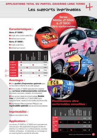 4
       APPLICATIONS TOTAL OU PARTIEL COVERING LONG TERME

                                                          Les supports imprimables
                                                                                                                        Séries
                                                                                                                  IMAGin JT 5500
                                                                                                                      JT 5600
                                                                                                                 Ultra conformables
             Caractéristiques :
             Série JT 5500 :
             ■ Vinyle ultra conformable 55 µ
             ■ Adhésif permanent
             Série JT 5600 :
             ■ Vinyle coulé 50 µ
             ■ Adhésif permanent
                                                                                 Colle permanente
                                                                                 micro-structurée
                                                               impression éco-
                                Blanc brillant



                                                 Transparent
                   Références




                                                                                                    extérieure
                                                                                                    Durabilité
                                                               Spécial

                                                               solvant
                                                 brillant




              JT 5529 P         ●                                                                   10 ans

              JT 5529 PM        ●                                   ●                               10 ans

              JT 5599 P                            ●                                                8 ans

              JT 5529 MBF       ●                                                    ●              10 ans

              JT 5629 PM        ●                                   ●                               10 ans

              JT 5629 MBF       ●                                                    ●              10 ans


             Avantages :
             ■ Une qualité d’impression optimale avec
             sa face blanc brillante et sa colle opaque
             ■ Série coulée JT 5600 spécialement adaptée
             aux surfaces tridimensionnelles extrêmes
             (convexes, concaves, rivetées, et embouties)
             ■ Une version dotée de la technologie Bubble
             free (JT 5529 MBF et JT 5629 MBF) pour
             une pose facile, rapide et sans bulles (surfaces 2D)                                                Plastifications ultra
             ■ Un protecteur Mercury (version PM) pour une                                                       conformables conseillées :
             imprimabilité optimale avec les encres éco-solvants
                                                                                                                                                   encre solvant,




                                                                                                                                                                    encre solvant,
                                                                                                                                                   éco-solvant,




                                                                                                                                                                    éco-solvant,
                                                                                                                                                   Compatible




                                                                                                                                                                    Compatible
                                                                                                                     Références




             Imprimabilité :
                                                                                                                                                                    latex et UV


                                                                                                                                                                                     extérieure
                                                                                                                                                                                     Durabilité



                                                                                                                                                                                                  Surfaces
                                                                                                                                  Brillant




                                                                                                                                                   latex
                                                                                                                                             Mat




             Solvant, éco-solvant, latex
                                                                                                                  LUV 3399
                                                                                                                  30 µ            ●                                      ●           4 ans        3D

             Applications :                                                                                       LUV 3599
                                                                                                                                  ●                                      ●           5 ans        2D
                                                                                                                  60 µ
             Les séries JT 5500 et JT 5600 sont spécialement                                                      LF 3398
             conçues pour des applications longues durées en                                                      30 µ                       ●          ●                            4 ans        3D

             extérieur ou intérieur sur surfaces planes, courbes,                                                 LF 3499
                                                                                                                                  ●                     ●                            4 ans        2D
             rivetées, embouties… et destinées au marquage ou                                                     40 µ
             au covering total ou partiel de véhicules
                                                                                                                                                    MACTAC • SOLUTIONS ADHÉSIVES  APPLICATIONS              31


MACTAC_CAT_APLI_chap4.indd 31                                                                                                                                                                        15/11/12 15:13
 